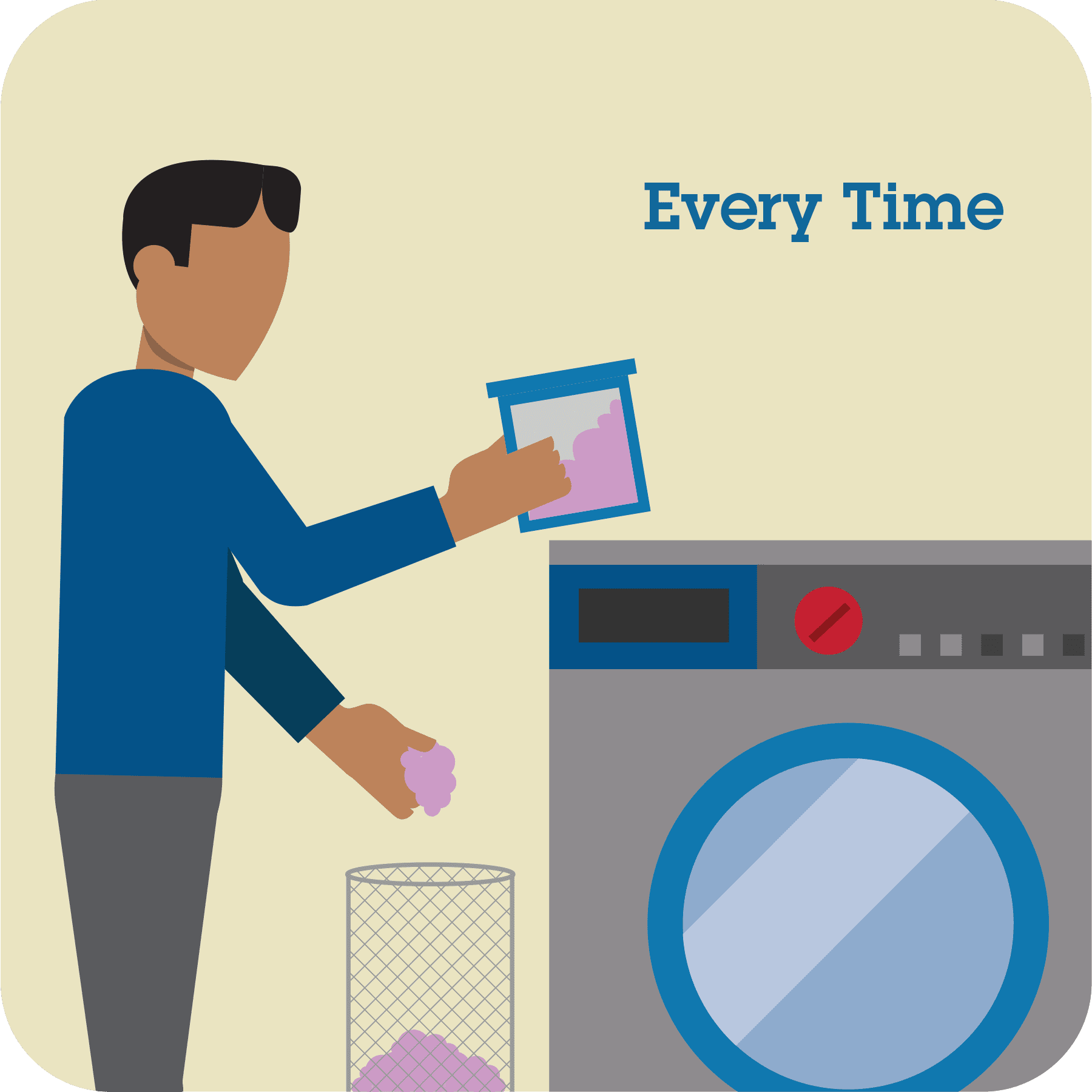 U.S. Fire Administration pictograph showing a person cleaning lint from a clothes dryer filter every time